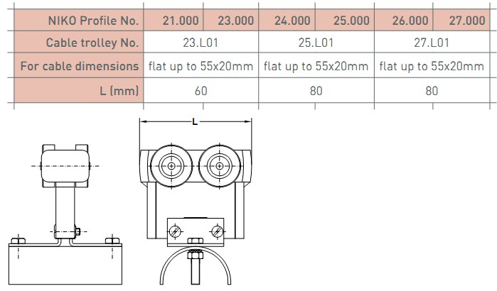 Specification table