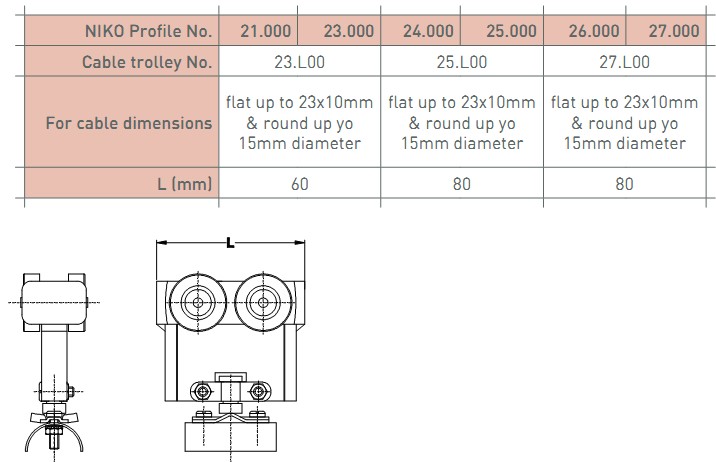 Specification table