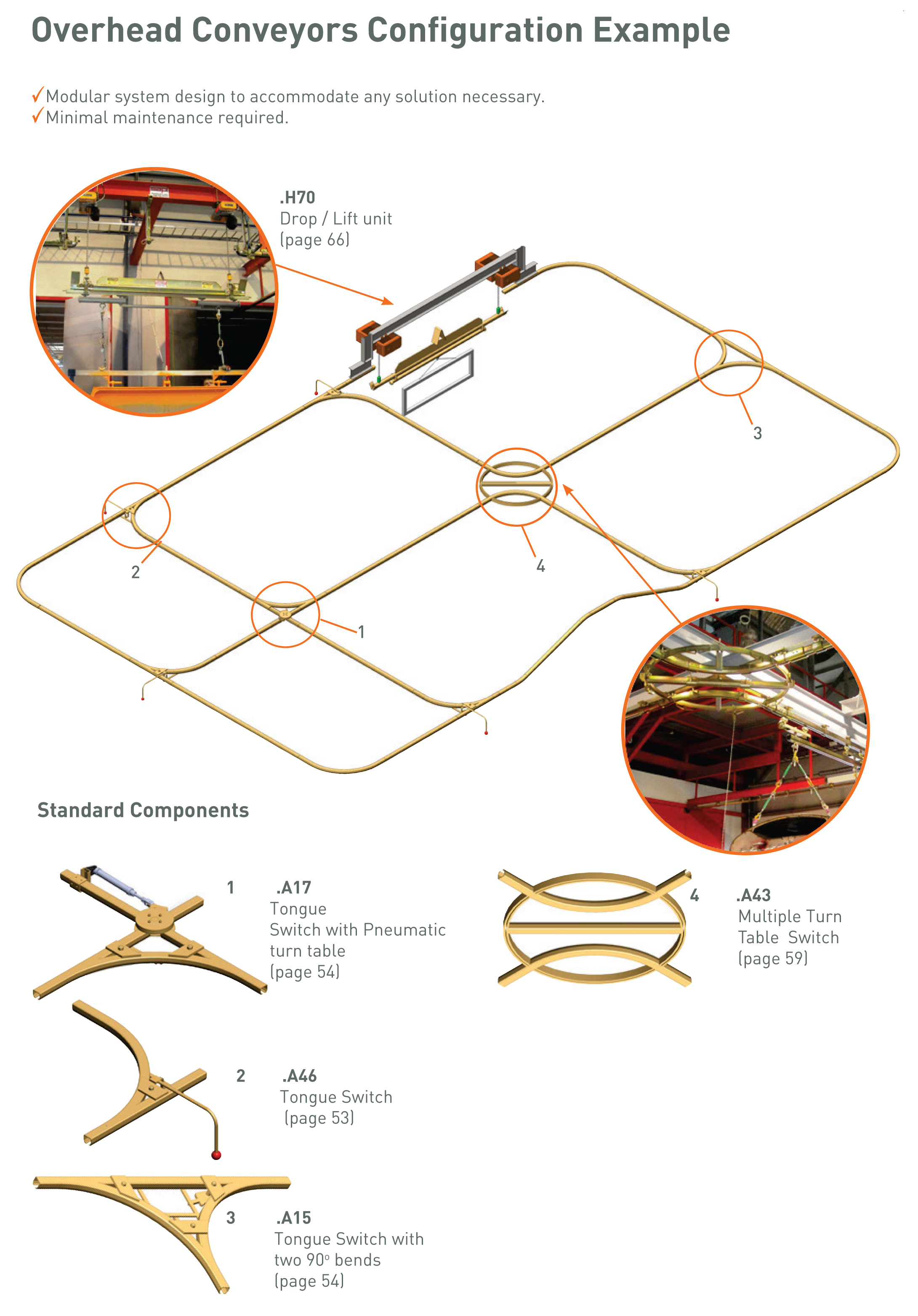 Overhead Conveyor Track Layout