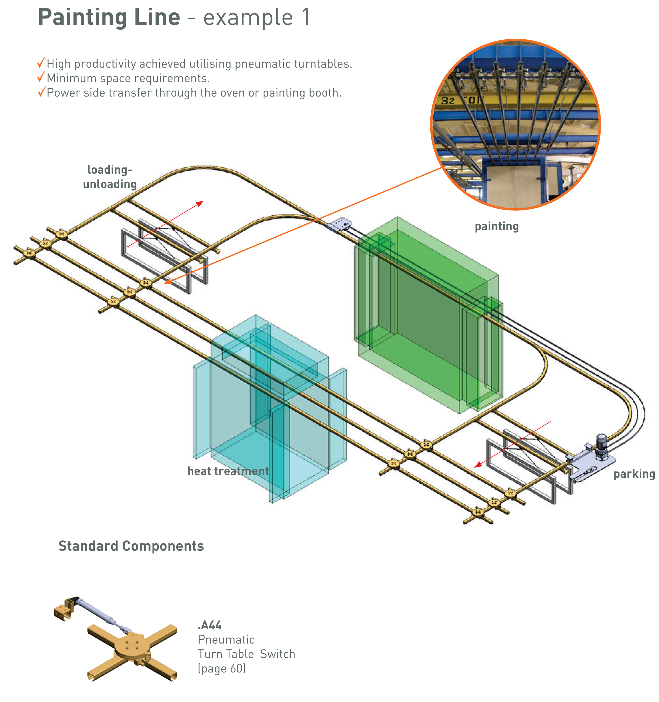 Overhead Conveyor Track Layout